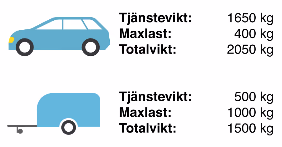 Illustration till fråga 20