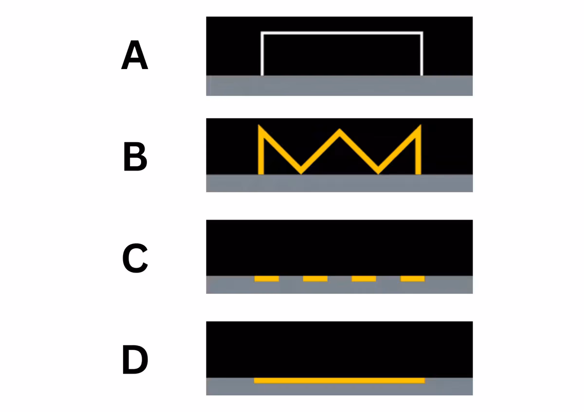 Illustration till fråga 6